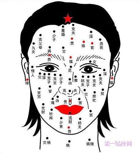 女相痣|女面相痣的图解 解析女人面部痣